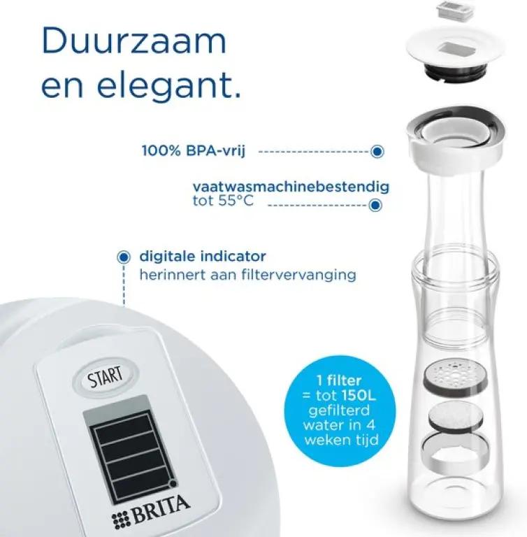 BRITA 1020115 Waterfilterkaraf - White-Graphite - 1,3L - Inclusief MicroDisc Filter - Vermindert PFAS en Onzuiverheden